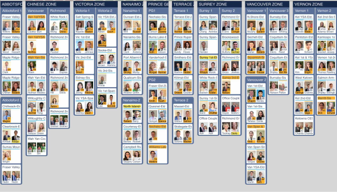 Transfer Board 10-2023