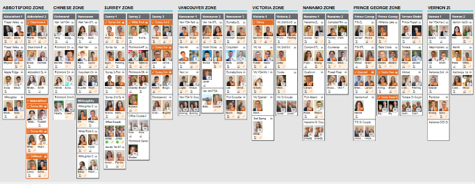 Transfer Board 01-2025