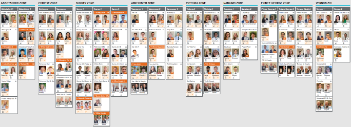 Transfer Board 02-2025