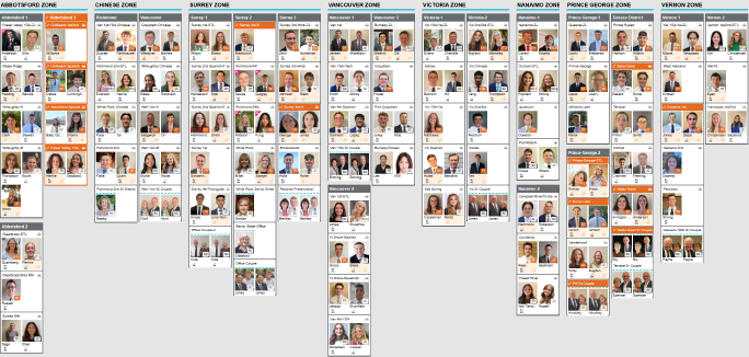 Transfer Board 04-2025