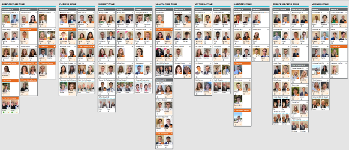 Transfer Board 05-2025