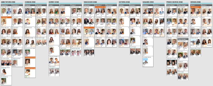 Transfer Board 07-2025