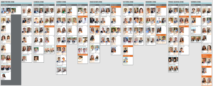 Transfer Board 08-2025