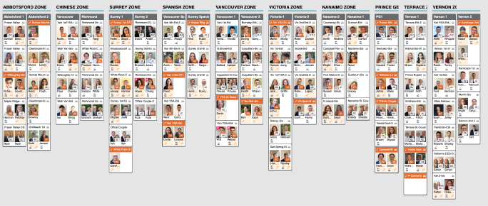 Transfer Board 03-2024